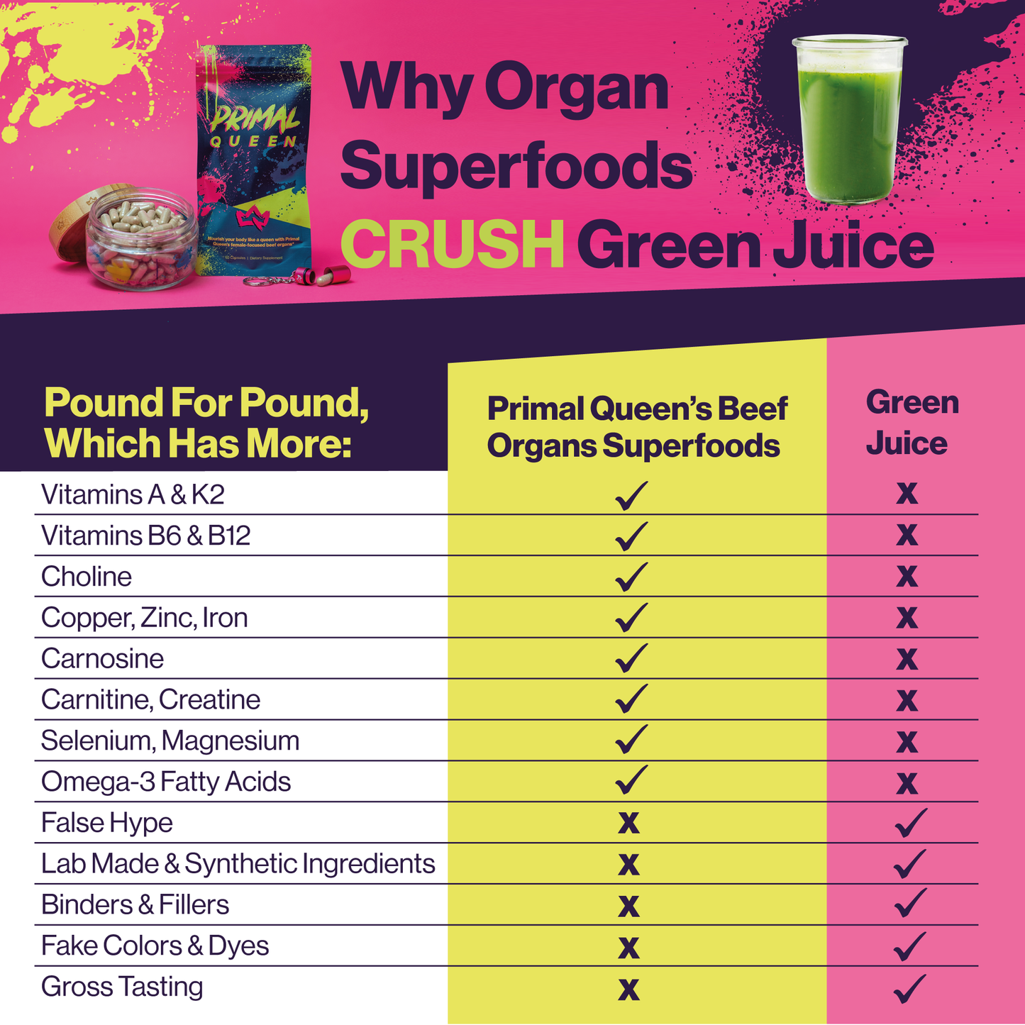 Primal Queen Beef Organ Superfood - 30 Day Refill